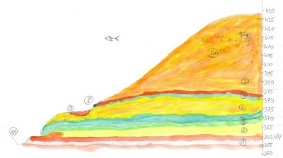 geologischer Aufbau Trias
